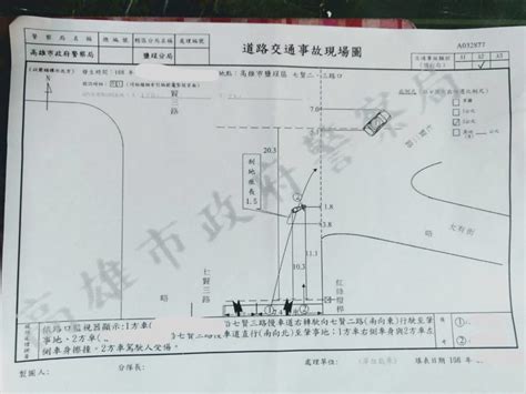 車禍分析